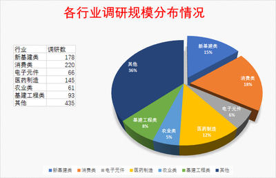 消费与新基建板块受聚焦 20家机构密集调研包装专用设备制造企业