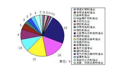 VOCs、VOC与TVOC的区别及其在包装专用设备制造中的防治意义