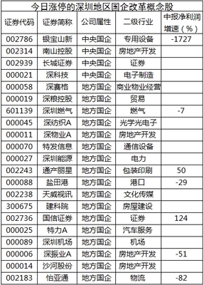 特区plus! 67只涨停“深圳+”四大风口最受益（附雄安概念逻辑对比）——包装专用设备制造的隐现良机