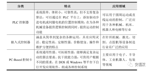 股价大幅下滑 运动控制龙头雷赛智能还值得持有吗？